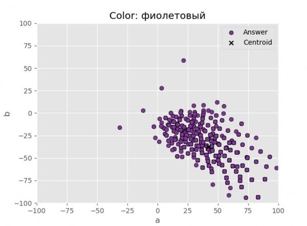 В калейдоскопе цветонаименований